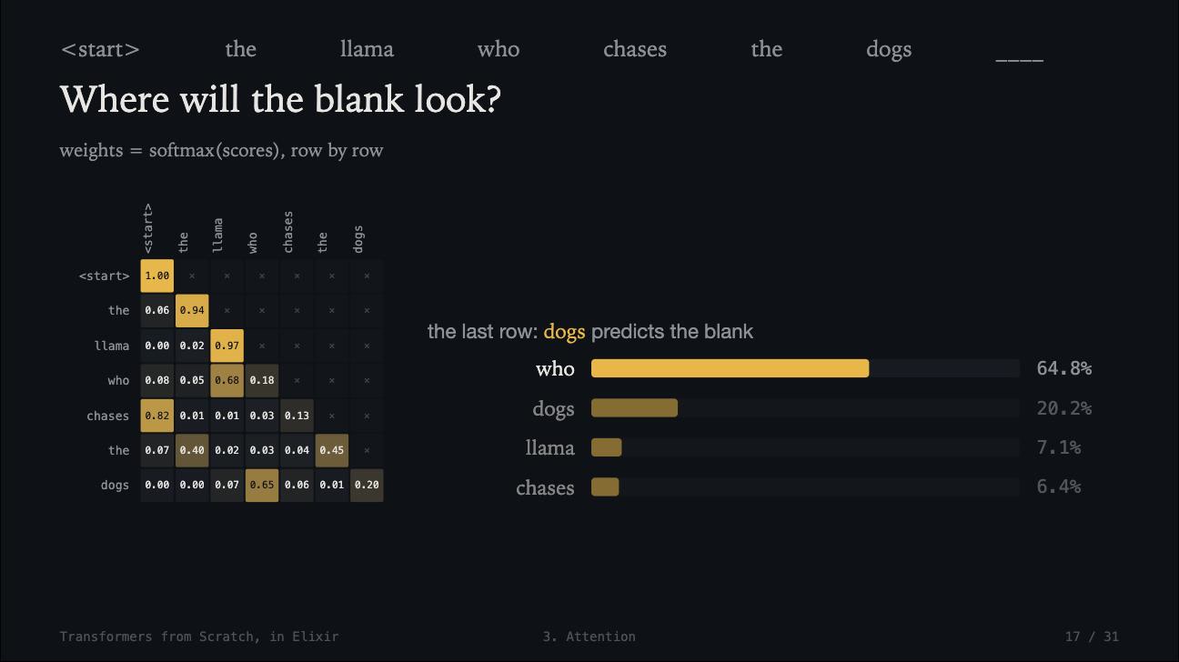 where will the blank look